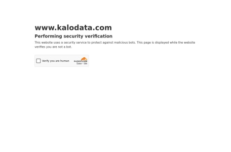 Kalodata